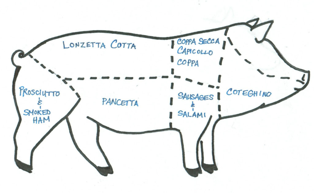 pig-cut-chart-feb-2012